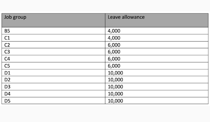 TSC Revised (2024-2025) CBA Allowances